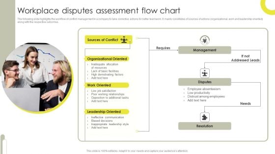 Workplace Disputes Assessment Flow Chart Rules PDF