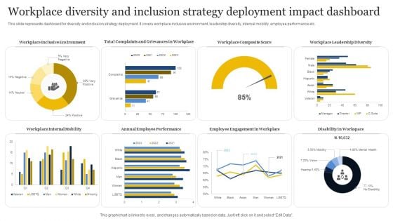 Workplace Diversity And Inclusion Strategy Deployment Impact Dashboard Demonstration PDF