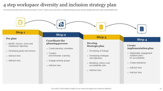 Workplace Diversity And Inclusion Strategy Ppt PowerPoint Presentation Complete Deck With Slides Slide10