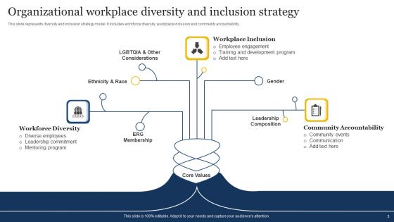 Workplace Diversity And Inclusion Strategy Ppt PowerPoint Presentation Complete Deck With Slides