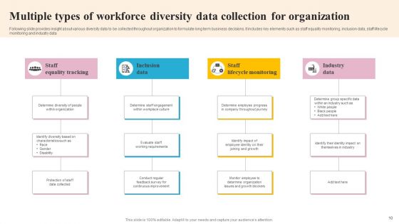 Workplace Diversity Data Ppt PowerPoint Presentation Complete Deck With Slides