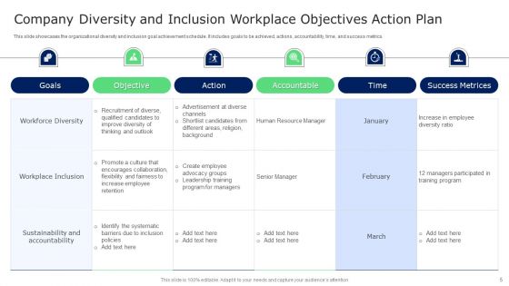 Workplace Diversity Objectives Ppt PowerPoint Presentation Complete With Slides