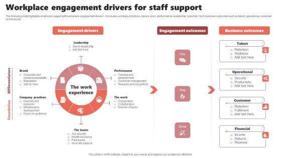 Workplace Engagement Drivers For Staff Support Formats PDF