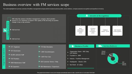 Workplace Facility Management Services Company Business Overview With FM Services Scope Slides PDF