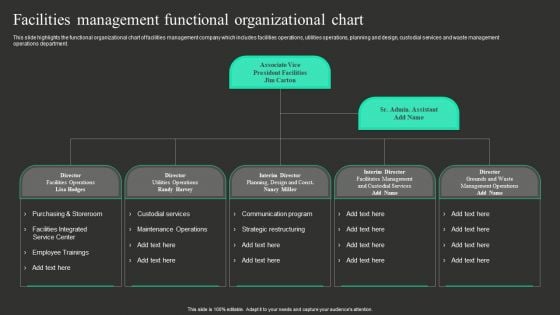 Workplace Facility Management Services Company Facilities Management Functional Organizational Chart Graphics PDF