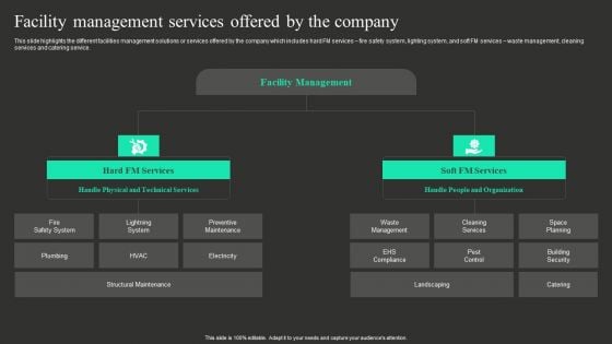 Workplace Facility Management Services Company Facility Management Services Offered By The Company Diagrams PDF