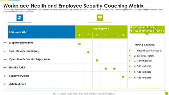 Workplace Health And Employee Security Coaching Matrix Ppt Slides Guide PDF