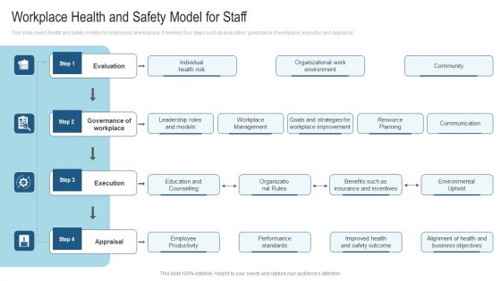 Workplace Health And Safety Model For Staff Ppt Show Smartart PDF