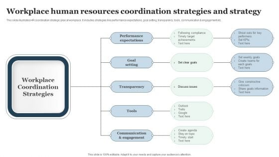 Workplace Human Resources Coordination Strategies And Strategy Template PDF