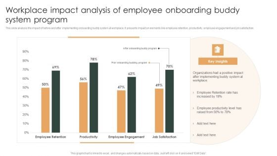 Workplace Impact Analysis Of Employee Onboarding Buddy System Program Ppt Styles Information PDF