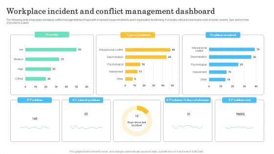 Workplace Incident And Conflict Management Dashboard Summary PDF