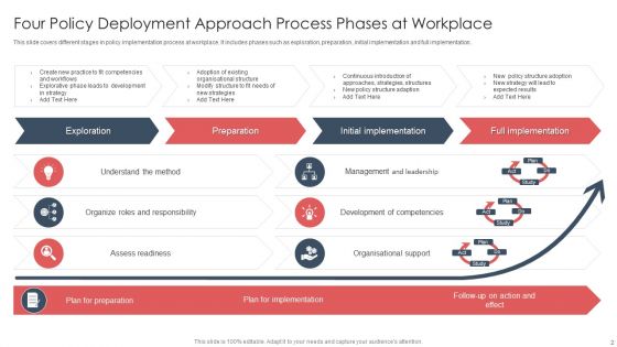 Workplace Policy Deployment Approach Ppt PowerPoint Presentation Complete Deck With Slides