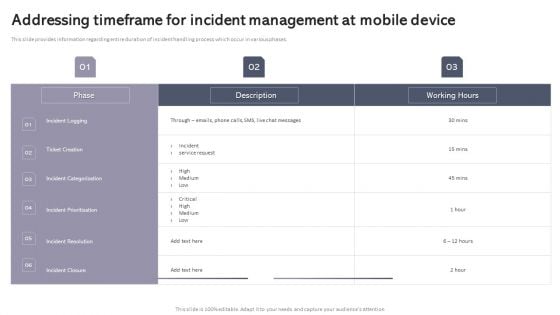 Workplace Portable Device Monitoring And Administration Addressing Timeframe For Incident Management At Mobile Device Demonstration PDF Workplace Portable Device Monitoring And Administration Addressing Timeframe For Incident Management At Mobile Device Demonstration PDF