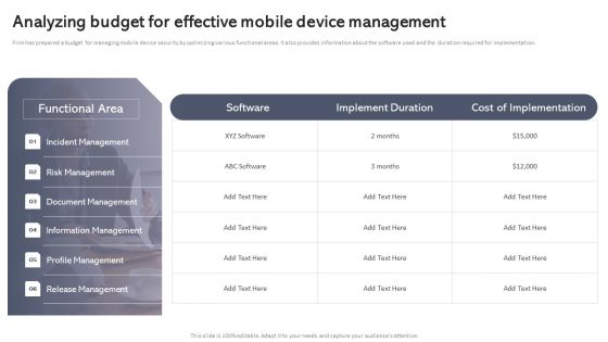 Workplace Portable Device Monitoring And Administration Analyzing Budget For Effective Mobile Device Management Demonstration PDF