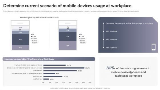 Workplace Portable Device Monitoring And Administration Determine Current Scenario Of Mobile Devices Usage At Workplace Information PDF