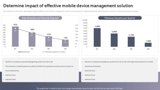 Workplace Portable Device Monitoring And Administration Determine Impact Of Effective Mobile Device Management Solution Themes PDF