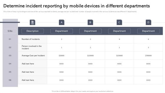 Workplace Portable Device Monitoring And Administration Determine Incident Reporting By Mobile Devices In Different Departments Diagrams PDF