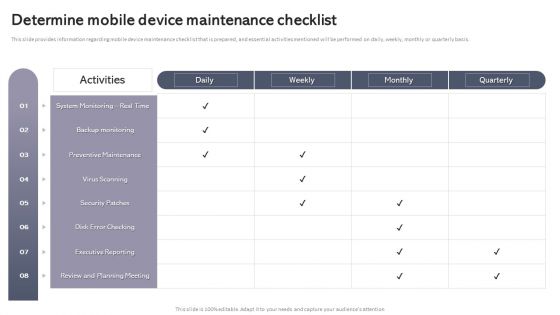 Workplace Portable Device Monitoring And Administration Determine Mobile Device Maintenance Checklist Information PDF