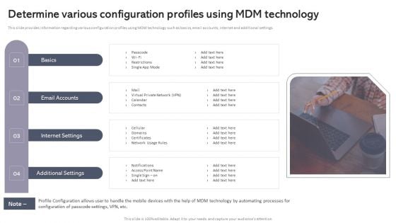 Workplace Portable Device Monitoring And Administration Determine Various Configuration Profiles Using Mdm Technology Background PDF