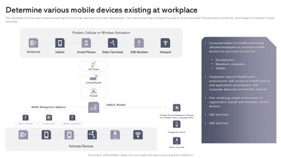 Workplace Portable Device Monitoring And Administration Determine Various Mobile Devices Existing At Workplace Brochure PDF