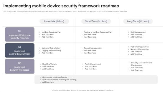 Workplace Portable Device Monitoring And Administration Implementing Mobile Device Security Framework Roadmap Mockup PDF