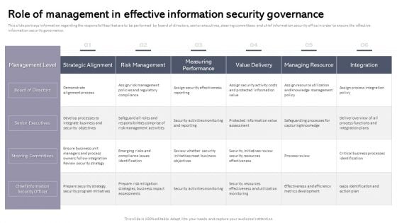 Workplace Portable Device Monitoring And Administration Role Of Management In Effective Information Security Governance Inspiration PDF