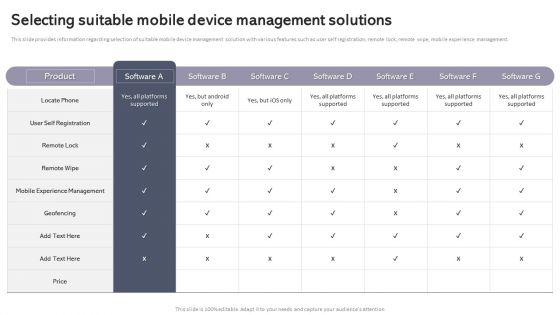 Workplace Portable Device Monitoring And Administration Selecting Suitable Mobile Device Management Solutions Infographics PDF