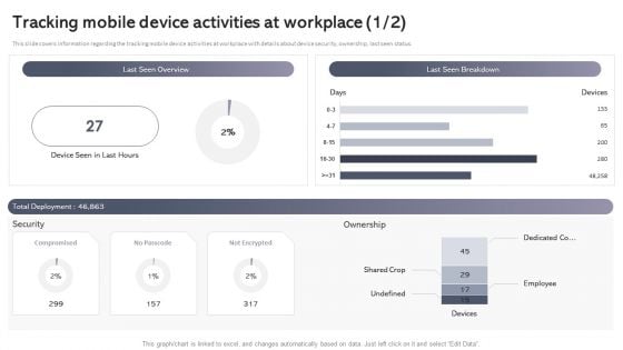 Workplace Portable Device Monitoring And Administration Tracking Mobile Device Activities At Workplace Sample PDF