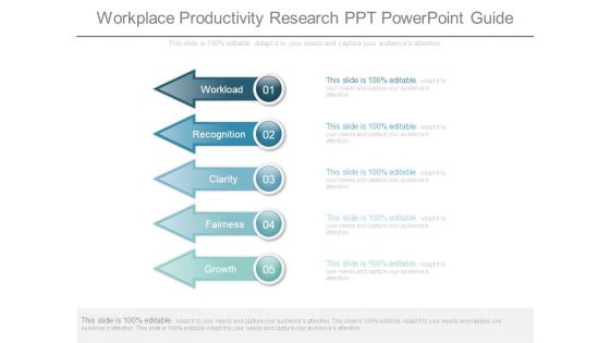 Workplace Productivity Research Ppt Powerpoint Guide