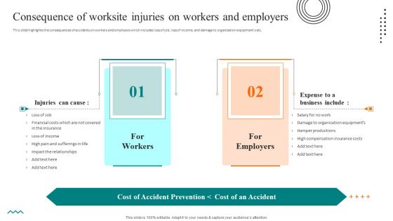 Workplace Safety Best Practices Consequence Of Worksite Injuries On Workers And Employers Background PDF