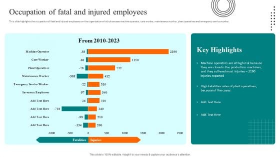 Workplace Safety Best Practices Occupation Of Fatal And Injured Employees Themes PDF