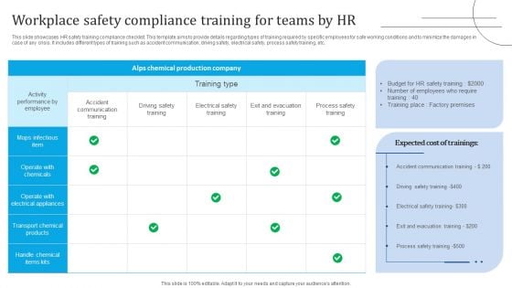 Workplace Safety Compliance Training For Teams By HR Formats PDF