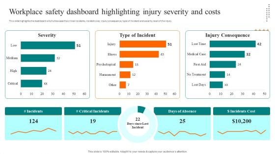 Workplace Safety Dashboard Highlighting Injury Severity And Costs Rules PDF