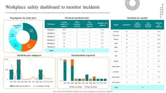 Workplace Safety Dashboard To Monitor Incidents Clipart PDF