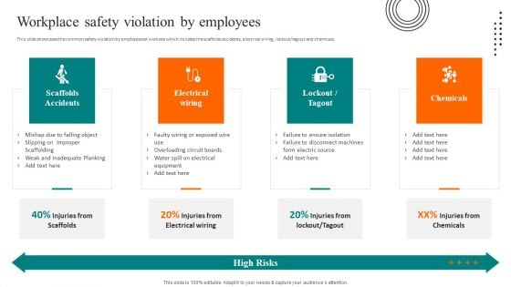 Workplace Safety Violation By Employees Formats PDF