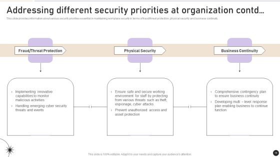 Workplace Security Management Program Ppt PowerPoint Presentation Complete Deck With Slides Slide10
