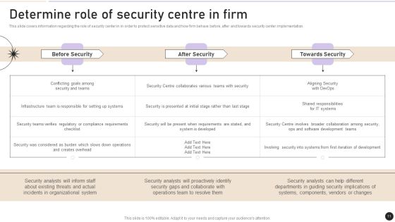Workplace Security Management Program Ppt PowerPoint Presentation Complete Deck With Slides Slide11