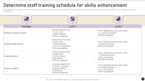 Workplace Security Management Program Ppt PowerPoint Presentation Complete Deck With Slides Slide15
