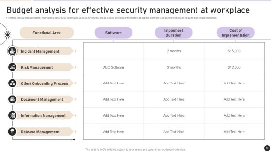 Workplace Security Management Program Ppt PowerPoint Presentation Complete Deck With Slides Slide17