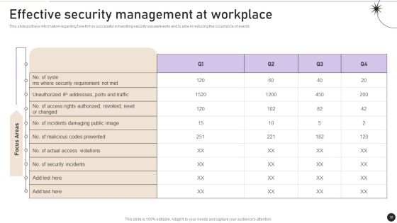 Workplace Security Management Program Ppt PowerPoint Presentation Complete Deck With Slides Slide18