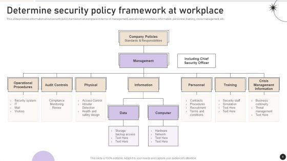 Workplace Security Management Program Ppt PowerPoint Presentation Complete Deck With Slides