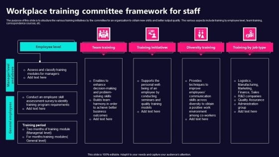 Workplace Training Committee Framework For Staff Summary PDF