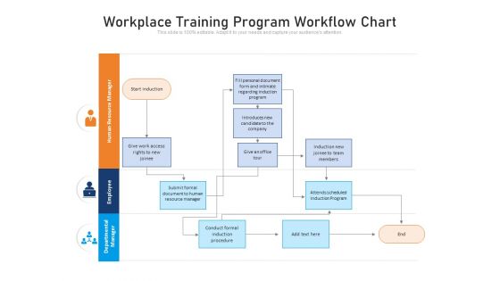 Workplace Training Program Workflow Chart Ppt PowerPoint Presentation File Portrait PDF