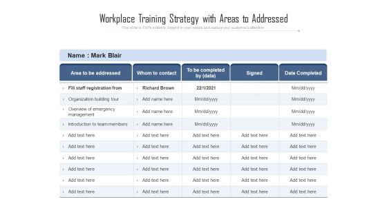 Workplace Training Strategy With Areas To Addressed Ppt PowerPoint Presentation Model Show PDF