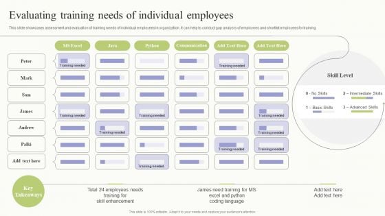 Workplace Training Techniques For Departments And Individual Staff Evaluating Training Needs Of Individual Employees Download PDF