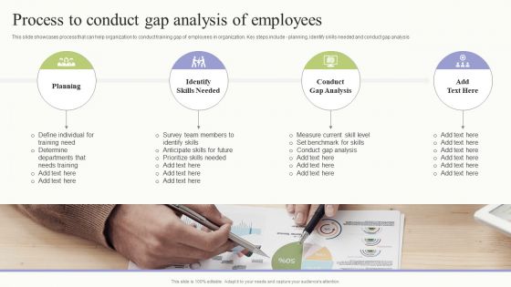 Workplace Training Techniques For Departments And Individual Staff Process To Conduct Gap Analysis Of Employees Clipart PDF
