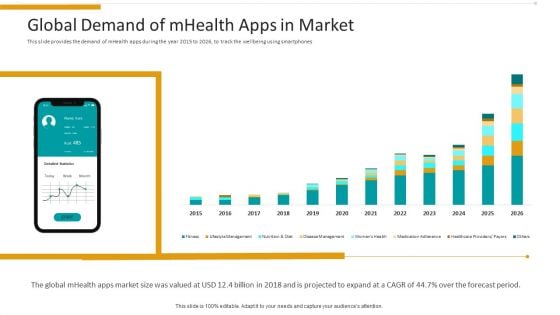 Workplace Wellness Global Demand Of Mhealth Apps In Market Inspiration PDF
