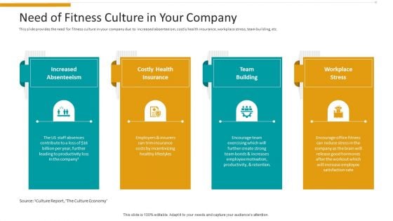 Workplace Wellness Need Of Fitness Culture In Your Company Professional PDF