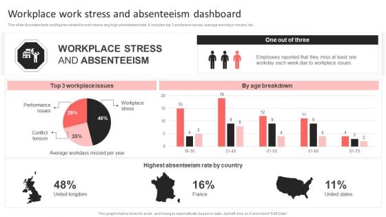 Workplace Work Stress And Absenteeism Dashboard Pictures PDF