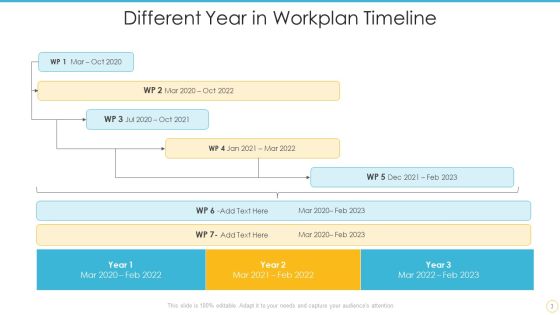 Workplan Timeline Ppt PowerPoint Presentation Complete With Slides Slide03